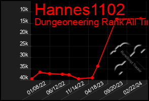 Total Graph of Hannes1102