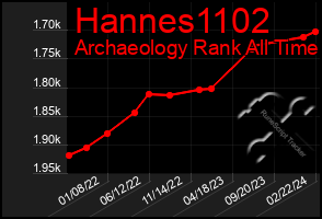 Total Graph of Hannes1102