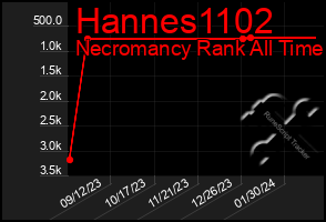 Total Graph of Hannes1102