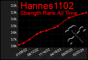 Total Graph of Hannes1102