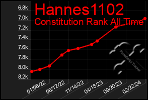 Total Graph of Hannes1102