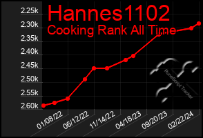 Total Graph of Hannes1102