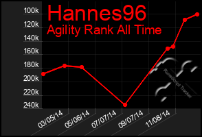 Total Graph of Hannes96