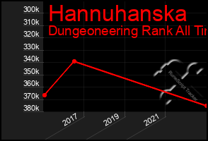 Total Graph of Hannuhanska