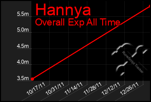 Total Graph of Hannya