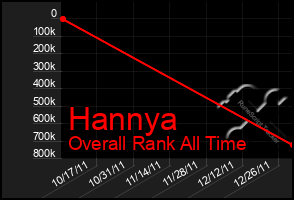 Total Graph of Hannya