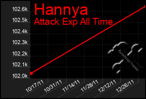 Total Graph of Hannya