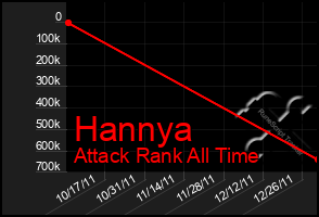 Total Graph of Hannya