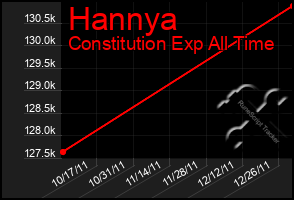 Total Graph of Hannya