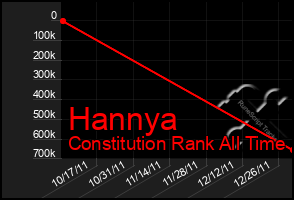 Total Graph of Hannya