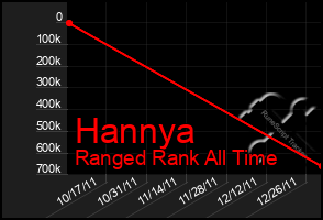 Total Graph of Hannya