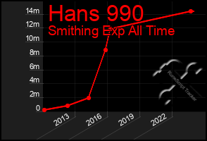 Total Graph of Hans 990