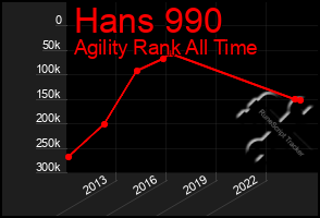 Total Graph of Hans 990