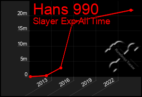 Total Graph of Hans 990