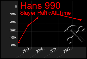 Total Graph of Hans 990