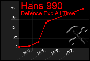 Total Graph of Hans 990
