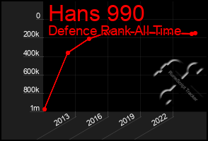 Total Graph of Hans 990