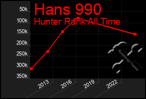 Total Graph of Hans 990