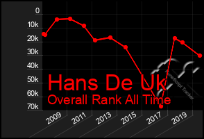 Total Graph of Hans De Uk