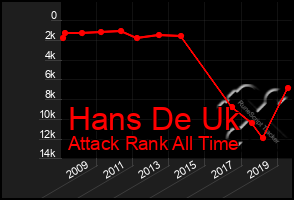 Total Graph of Hans De Uk