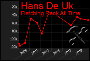 Total Graph of Hans De Uk