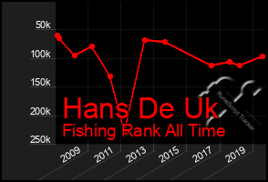 Total Graph of Hans De Uk