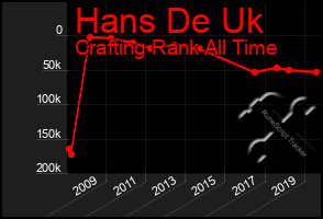 Total Graph of Hans De Uk