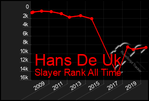 Total Graph of Hans De Uk