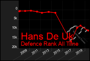 Total Graph of Hans De Uk