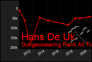 Total Graph of Hans De Uk