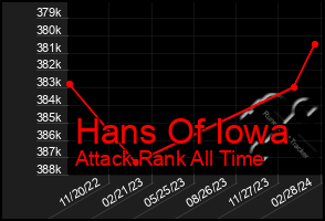 Total Graph of Hans Of Iowa