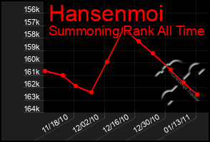 Total Graph of Hansenmoi