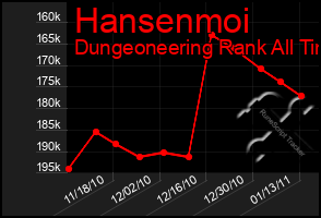 Total Graph of Hansenmoi