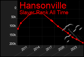 Total Graph of Hansonville