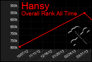 Total Graph of Hansy