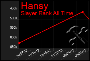 Total Graph of Hansy