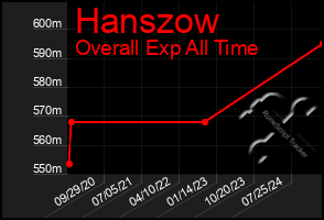 Total Graph of Hanszow