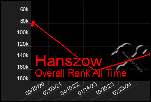 Total Graph of Hanszow