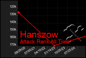 Total Graph of Hanszow