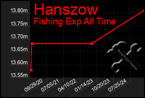 Total Graph of Hanszow