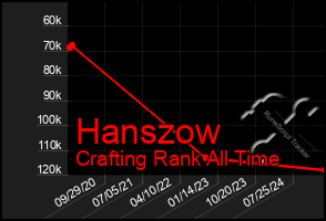 Total Graph of Hanszow