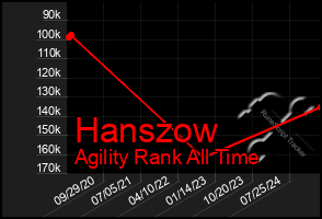 Total Graph of Hanszow