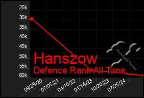 Total Graph of Hanszow