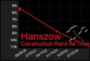 Total Graph of Hanszow