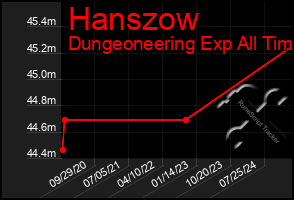 Total Graph of Hanszow