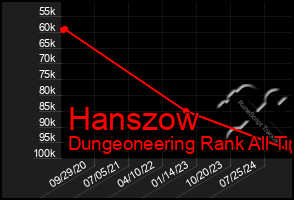 Total Graph of Hanszow