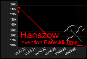 Total Graph of Hanszow