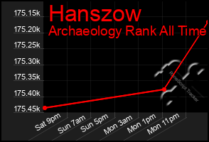 Total Graph of Hanszow