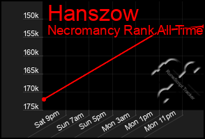 Total Graph of Hanszow