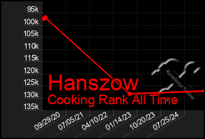 Total Graph of Hanszow